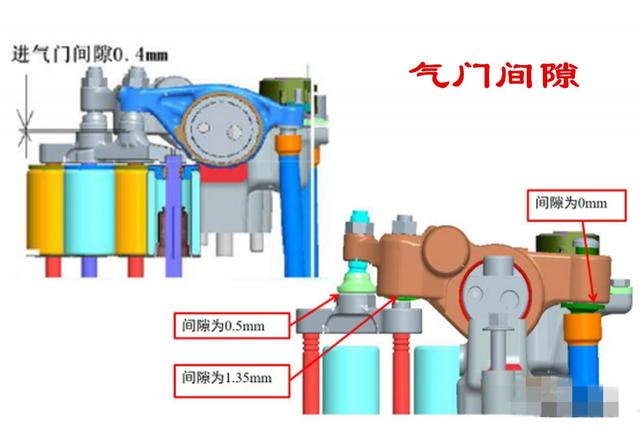 气门导管间隙过大有什么影响