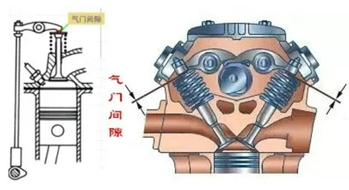 汽车气门间隙怎么调整