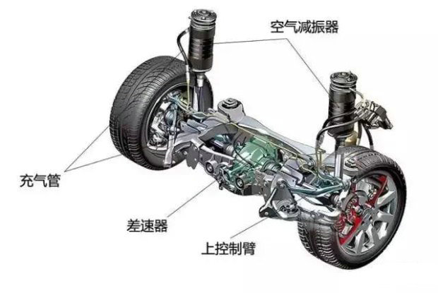 汽车悬挂类型有哪些