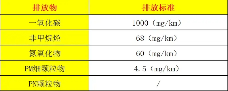 国5标准是什么意思