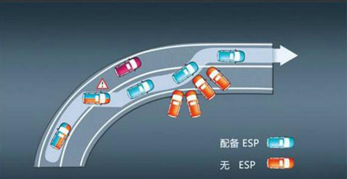 刹车辅助牵引力控制车身稳定有用吗