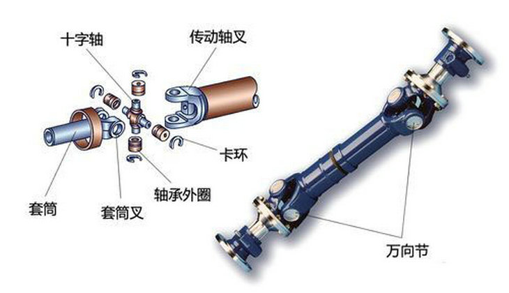 转向节主销是什么 转向节主销的作用