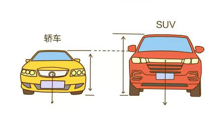 SUV与轿车哪个适合家用