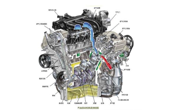 发动机构造原理及组成 发动机如何产生动力