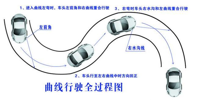 科目二s弯道技巧，保持一定角度