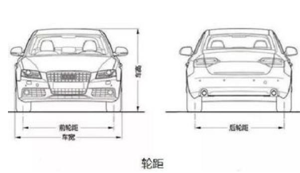 轮距（前后）与驾驶性（轮距越宽，驾驶性越好）