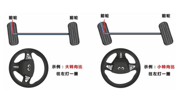 什么是可变转向比，提高车辆转向稳定性（电子式更实用）