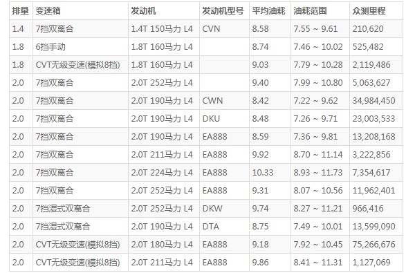 奥迪a4l这款车到底怎么样 车身长达4.8米(百公里加速仅6.6秒)