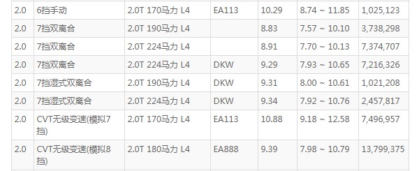 奥迪a6l这车怎么样 百公里加速仅5.6秒(百公里油耗10.2L)