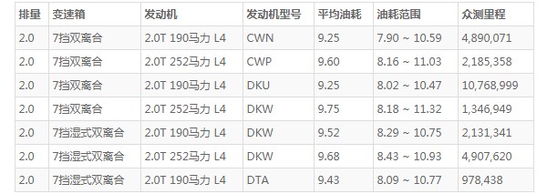 奥迪q5l这车到底怎么样 百公里加速仅6.9秒(车身长达4.7米)