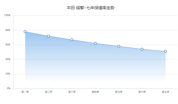 本田缤智2022款图片及报价 2022新款缤智仅售11万一辆