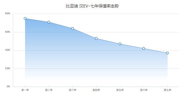 比亚迪汉ev纯电动2022款最低报价 2022款汉ev纯电动最低价26万