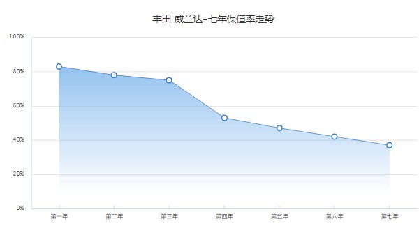 威兰达新款2022款报价及图片 2022款威兰达仅售16万一辆