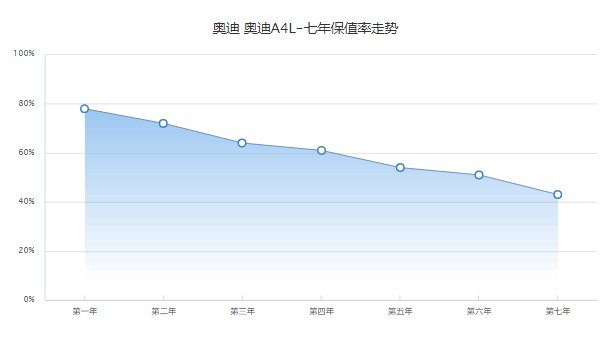 奥迪a4l新车报价2022款图片 新款奥迪a4l仅售26万一辆