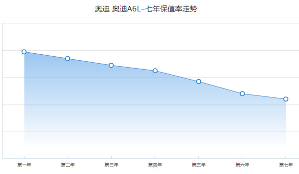 奥迪a6l报价及图片 2022款奥迪a6l仅售37万一辆