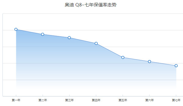 奥迪q8多少钱2022款落地价 2022款奥迪q8售价78万(落地87万)