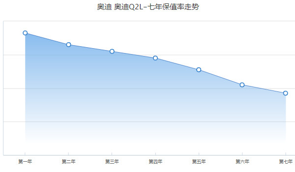 奥迪q2l新款2022款报价 新款奥迪q2l仅售17万一辆