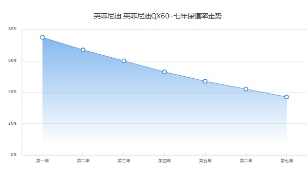 英菲尼迪qx60报价及图片 新款英菲尼迪qx60售价39万