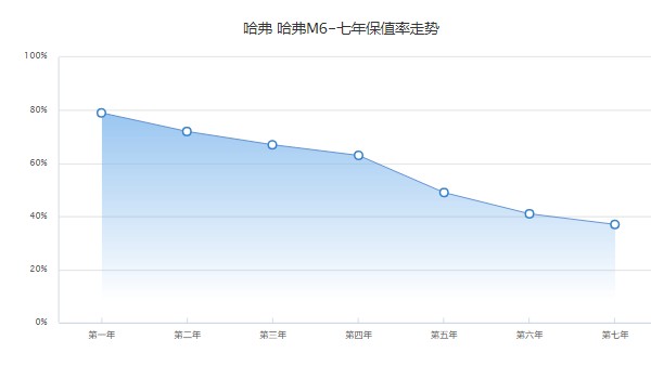 哈弗m6报价及图片 哈弗m6新车最低价6万