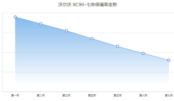 沃尔沃XC90价格2022款 新车售价50万一台(二手价29万)