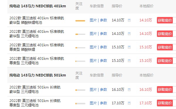 欧拉好猫2022新款落地价 欧拉好猫落地14万(顶配售价17万)