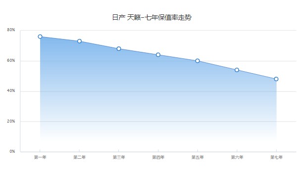 日产天籁2021新款2.0舒适版落地价 2021款舒适版落地17万