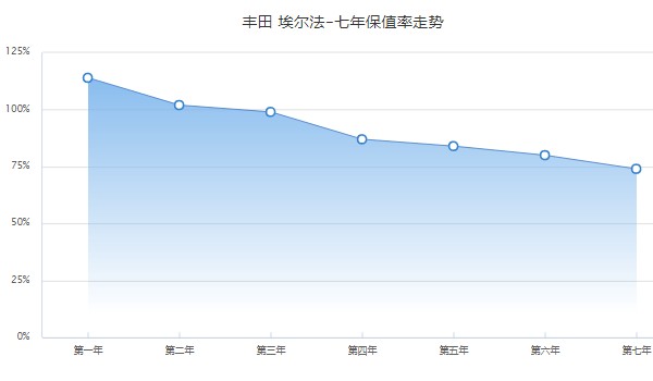 丰田埃尔法商务车报价2022款价格 2021款埃尔法83万元一台