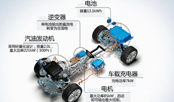 phev指的是什么汽车 插电式混合动力汽车(油耗低提速快)