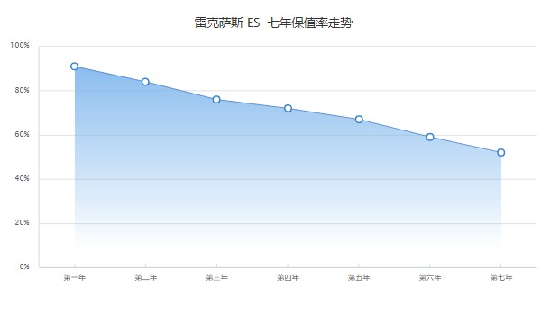 雷克萨斯es200分期首付多少钱 分期首付8万(36期月供6206元)