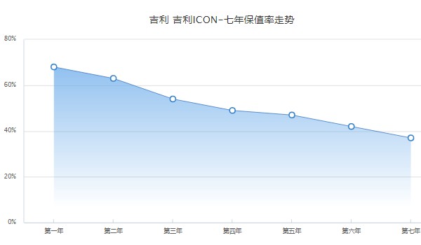 吉利icon2022款报价 没有2022款(2023款吉利icon售价10万)