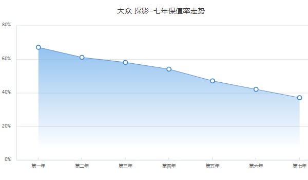 大众探影2021款报价及图片 2021款新车9万一辆(落地价10万)