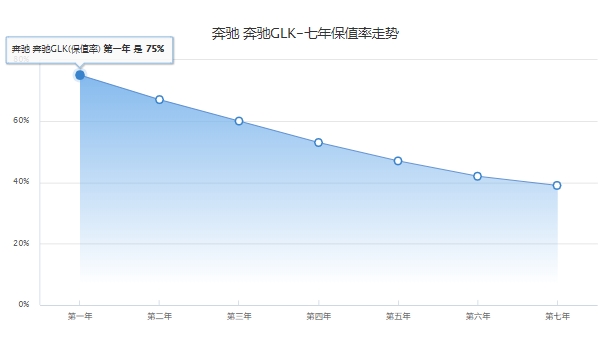 奔驰glk300价格及图片 目前已停产（2015款售价48.50万）