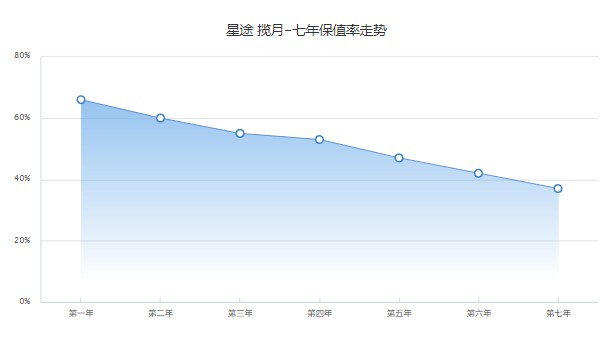 星途揽月行政版2022款报价图片 2022款揽月售价17万(分期首付5万)