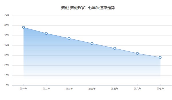 奔驰电动车eqc纯电suv价格 2022款eqc售价44万一辆(落地45万)