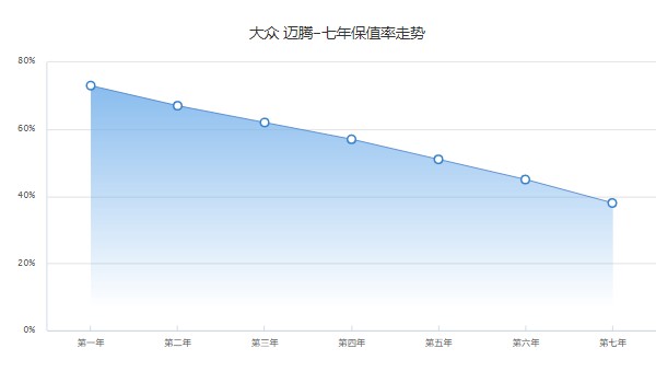 北京bj40分期付款首付多少 分期首付5万(分期落地21万)