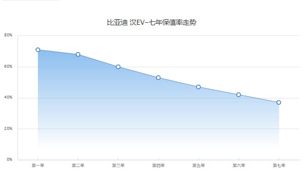 比亚迪汉纯电动2021款落地价 2021款汉落地22万(分期首付6万)