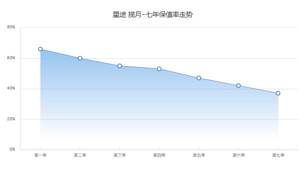 揽月2022款新款图片价格 2022款揽月售价17万(分期首付5万)