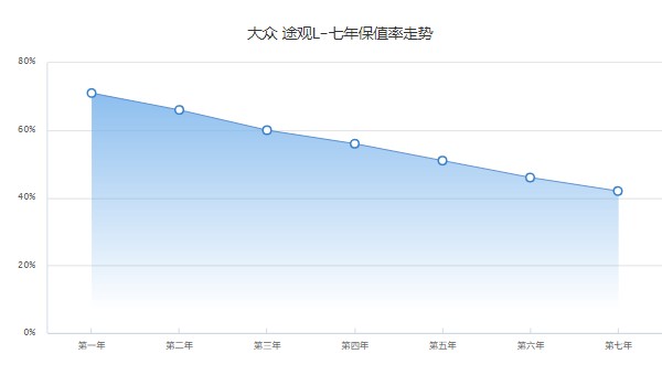 大众途观l二手车价格及图片 二手途观l售价13万(表显里程1.62万公里)