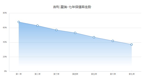 吉利星瑞二手车价格及图片 2021款星瑞二手价4万(表显里程1.5万公里)