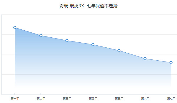 瑞虎3x分期首付多少钱 分期首付1万(36期月供1022元)