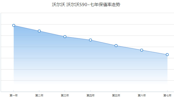 沃尔沃s90二手车报价及图片 s90二手价22万(表显里程3.7万公里)