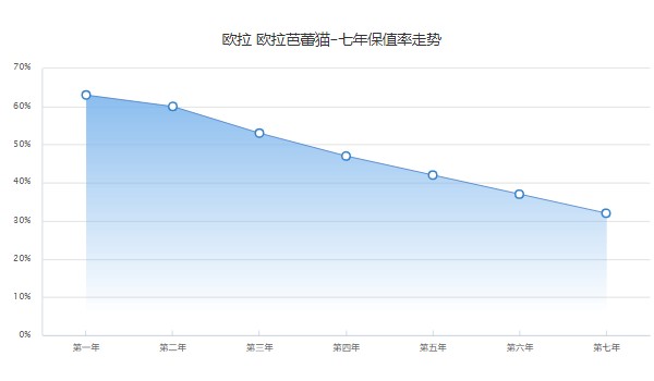 芭蕾猫分期首付多少钱 分期首付5万(36期月供3867元)