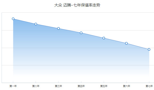 瑞虎5x二手大概多少钱 二手瑞虎5x售价4万(表显里程3.19万公里)