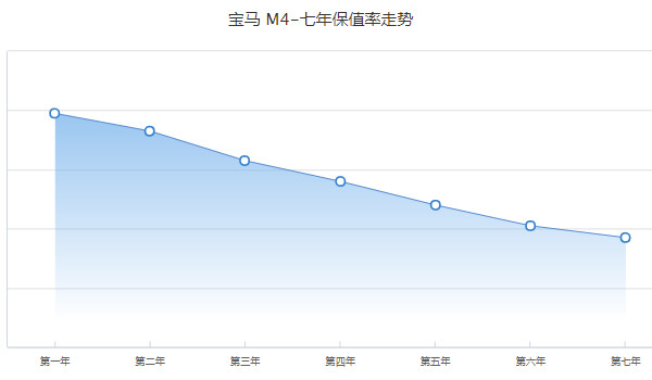 宝马m4二手车价格及图片 二手宝马m4售价59万(表显里程2万公里)