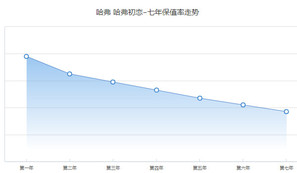 哈弗初恋2021款1.5t自动大一版多少钱 2021款1.5t版售价8万