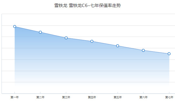 雪铁龙c6二手车价格 二手雪铁龙c6售价4万(表显里程1000公里)