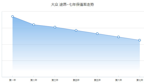 大众途昂分期首付多少 分期首付8万(36期月供5957元)