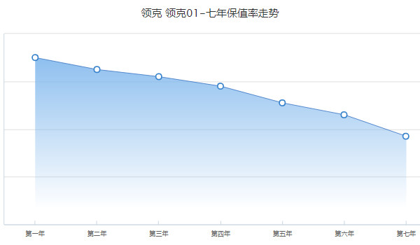 领克01二手车价格及图片 二手领克01售价9万(表显里程5.26万公里)