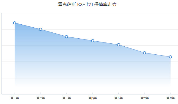 雷克萨斯rx二手车价格 二手rx售价13万(表显里程9万公里)