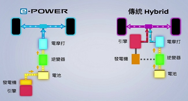 增程式混动技术是什么，增加一个内燃机给电池充电增加续航